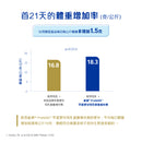 雀巢® PreNAN™ 早產嬰兒母乳營養補充劑